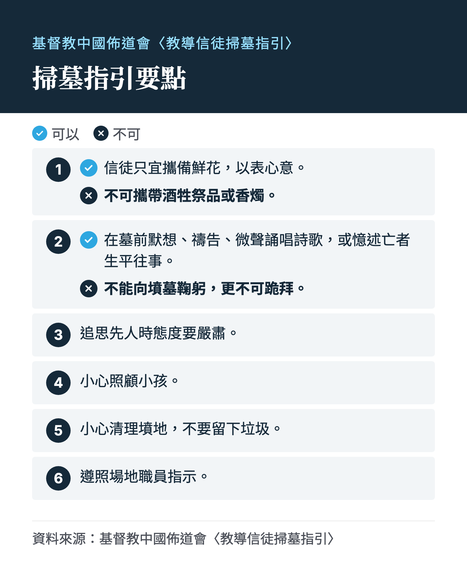 基督教中國佈道會掃墓指引要點圖
